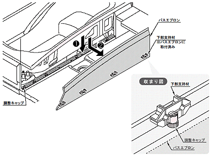 【エプロン取り外し方】