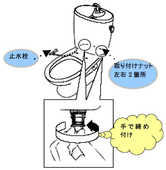 時計 固定ナット ストア