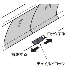 チャイルドロック解除