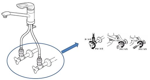 止水栓の確認方法