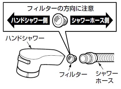 フィルターの戻し方