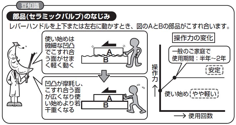 セラミックのなじみ