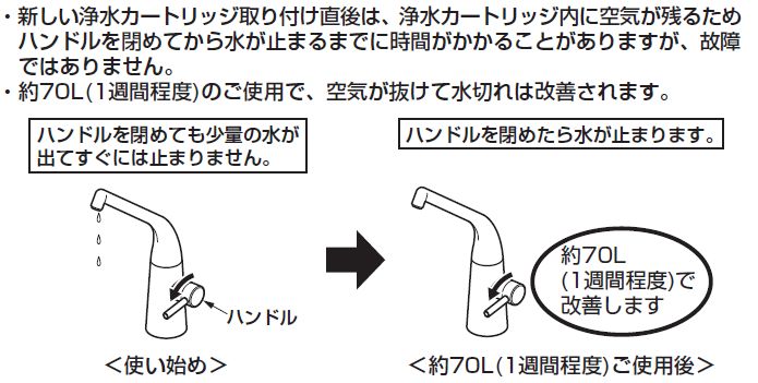 浄水カートリッジ取り替え