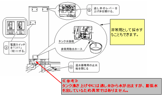 タンクのお手入れ方法 Toto