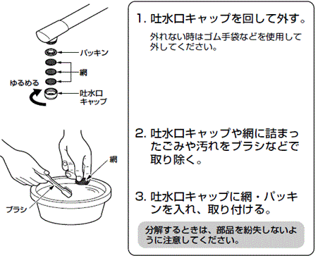 吐水口キャップを回して取り外す