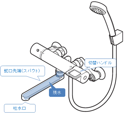 水栓