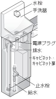 止水栓（スリムＣ透視図）